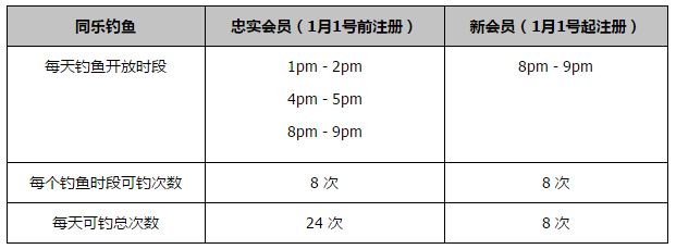 国米官方消息，与26岁意大利左后卫迪马尔科续约至2027年。